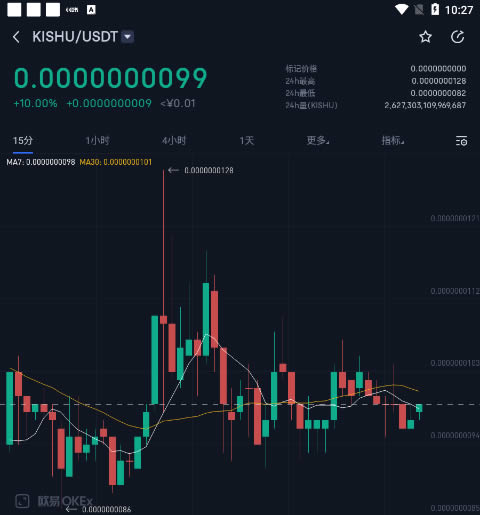 kishu怎么買?kishu幣在哪個(gè)平臺(tái)交易和買賣?