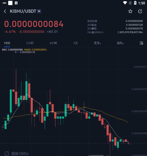 kishu是什么幣?kishu在哪買?紀州犬幣kishu購買教程