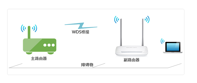 各品牌的ADSL與路由器出廠默認(rèn)IP、帳號(hào)、密碼
