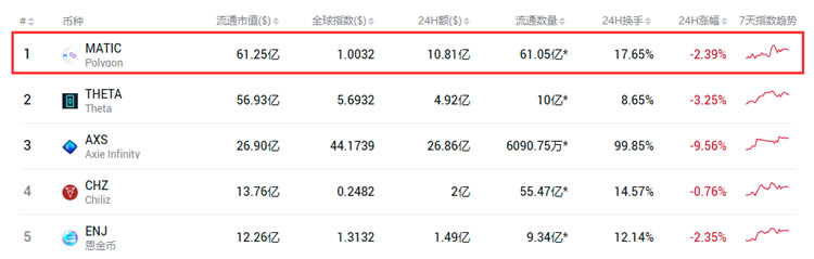 什么是NFT概念?NFT的龍頭概念幣是哪個呢?