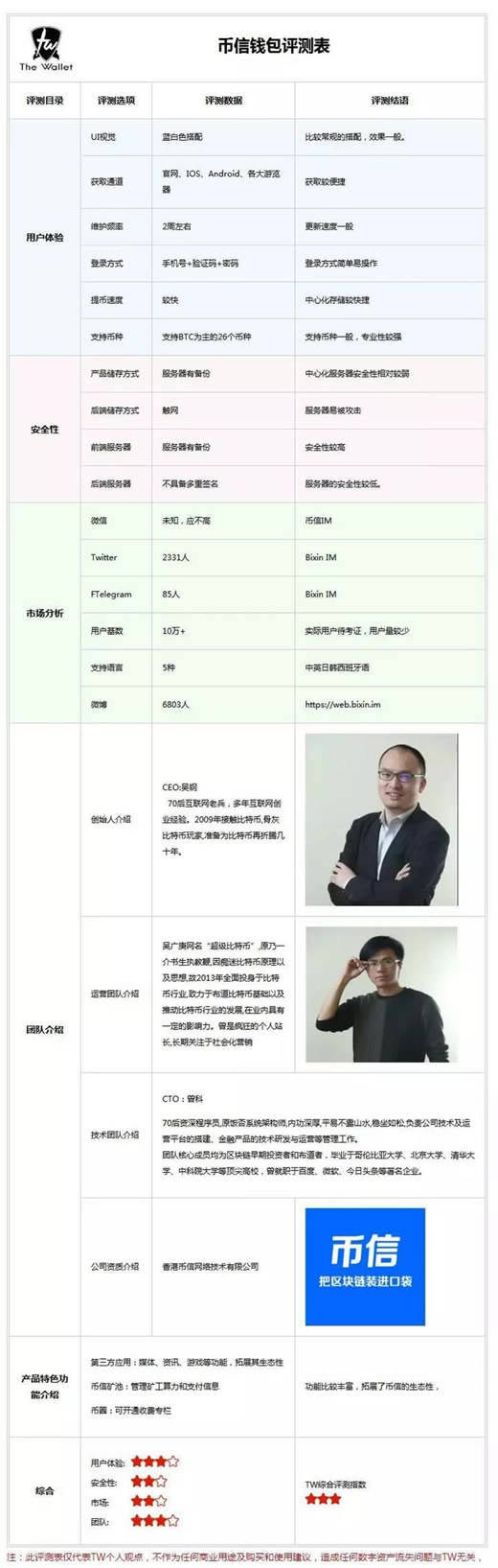 幣信錢包怎么提現?幣信錢包提現操作教程