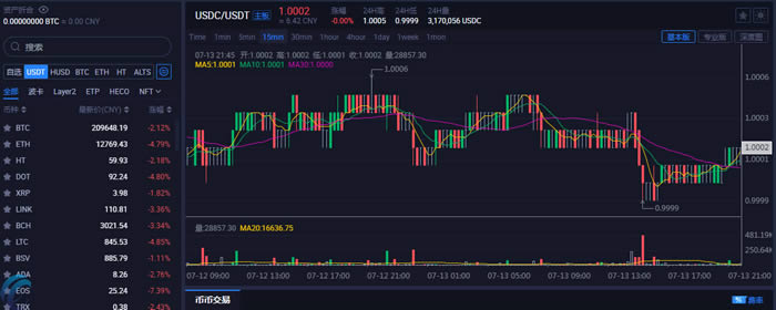 USDC怎么買?火幣網購買交易USDC幣操作教程