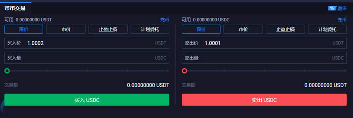 USDC怎么買?火幣網購買交易USDC幣操作教程