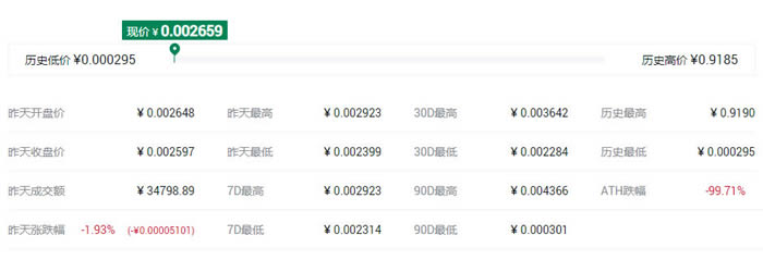 IFO概念是什么意思?盤點IFO概念代幣都有哪些
