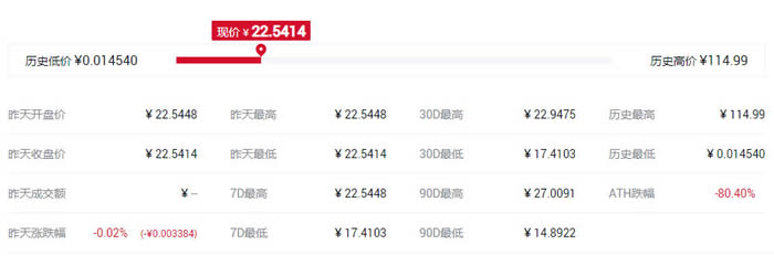 IFO概念是什么意思?盤點IFO概念代幣都有哪些