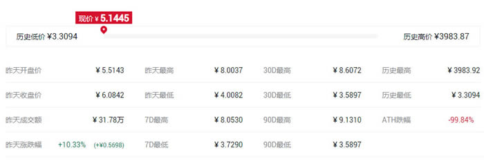IFO概念是什么意思?盤點IFO概念代幣都有哪些
