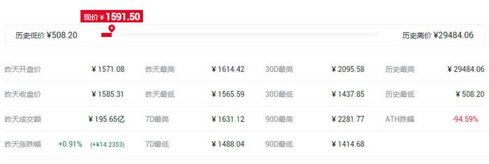 IFO概念是什么意思?盤點IFO概念代幣都有哪些
