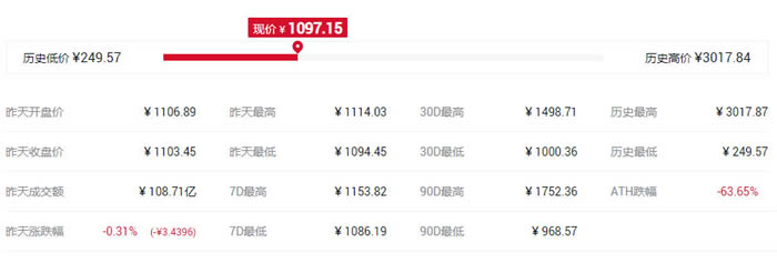IFO概念是什么意思?盤點IFO概念代幣都有哪些