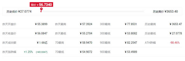 IFO概念是什么意思?盤點IFO概念代幣都有哪些
