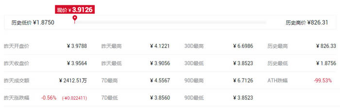 IFO概念是什么意思?盤點IFO概念代幣都有哪些