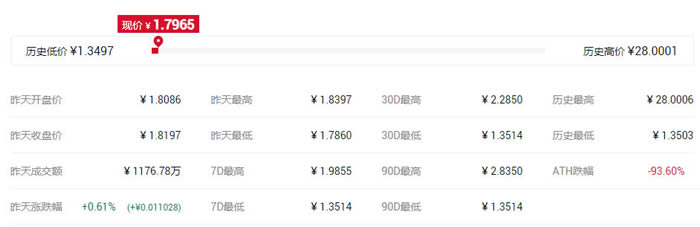 IFO概念是什么意思?盤點IFO概念代幣都有哪些