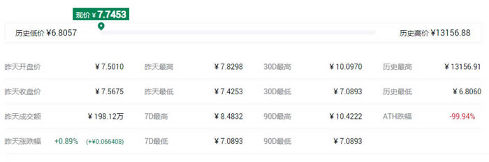 IFO概念是什么意思?盤點IFO概念代幣都有哪些