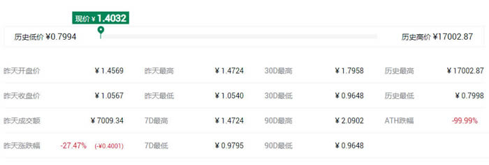 IFO概念是什么意思?盤點IFO概念代幣都有哪些
