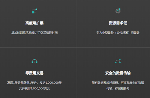 MIOTA幣上架交易所及項目簡介?MIOTA幣是什么幣