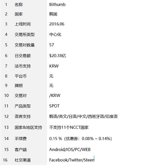 bithumb交易平臺注冊流程詳細圖文教程?bithumb交易所怎么樣