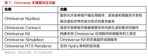 十個問題告訴你什么是元宇宙