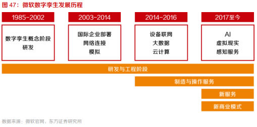 十個問題告訴你什么是元宇宙
