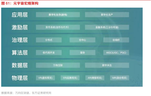 十個問題告訴你什么是元宇宙