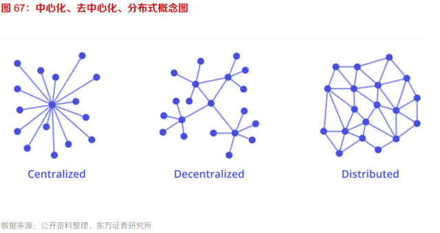 十個問題告訴你什么是元宇宙