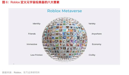 十個問題告訴你什么是元宇宙