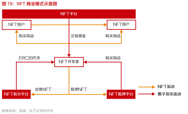 十個問題告訴你什么是元宇宙