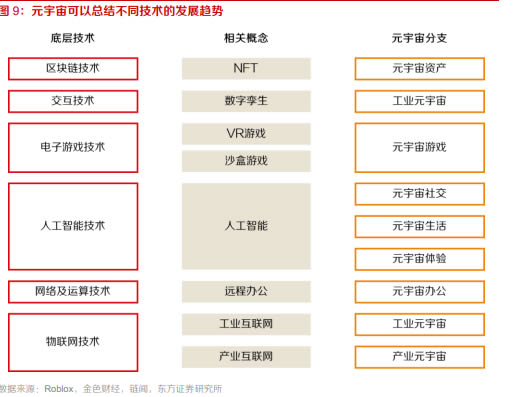 十個問題告訴你什么是元宇宙