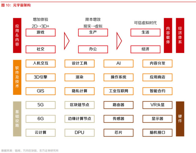 十個問題告訴你什么是元宇宙