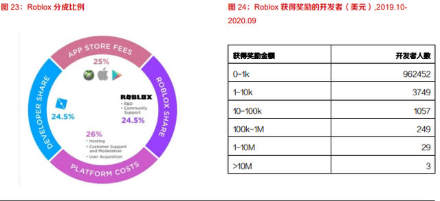 十個問題告訴你什么是元宇宙
