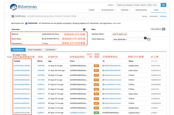 如何使用Etherscan(快遞查詢工具) imToken錢包使用教程