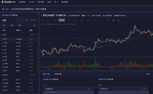 火幣、幣安、gate.io、okex交易所手續(xù)費、價格、優(yōu)缺點匯總