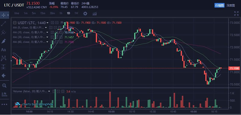 【解讀幣圈高拋低吸】?幣圈高拋低吸是什么意思