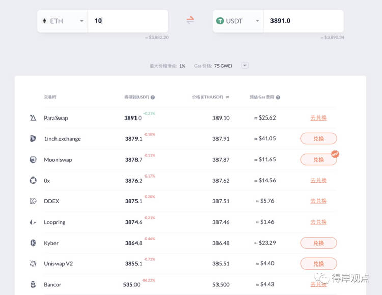 DeFi 科普系列:1inch 是什么? 1inch 有什么用?1inch 安全嗎?