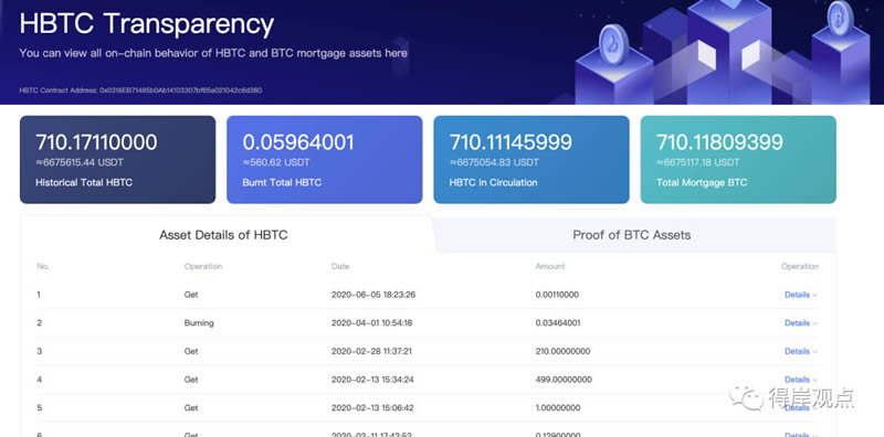 DeFi 科普系列:HBTC 是什么?HBTC 有啥用?HBTC 安全嗎?
