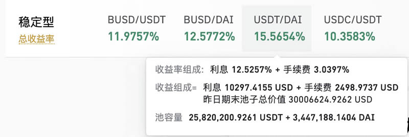 什么是流動性挖礦 幣安流動性挖礦問題知識解答
