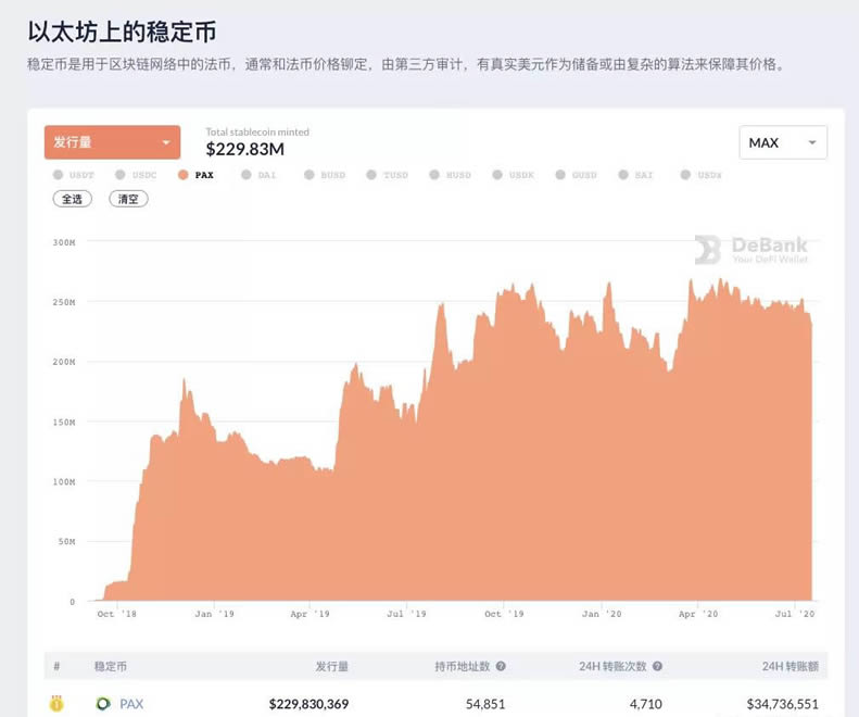 DeFi科普系列:PAX是什么?PAX有啥用?PAX安全嗎?