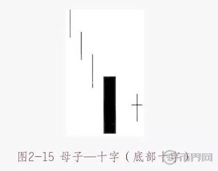 數字貨幣K線圖基礎知識：十字星形態圖解