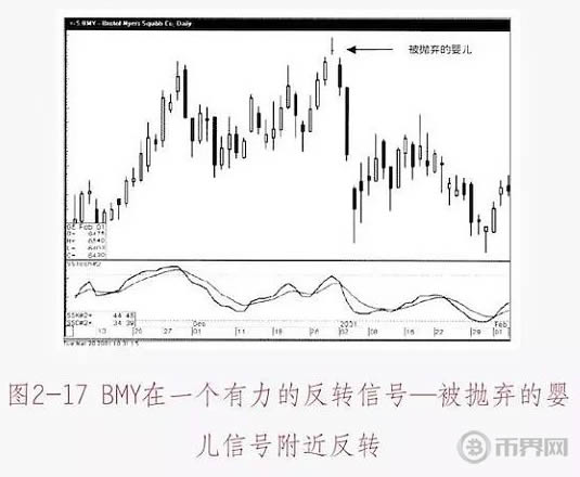 數字貨幣K線圖基礎知識：十字星形態圖解