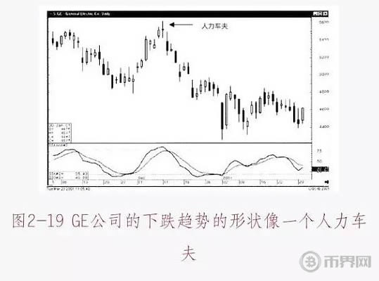數字貨幣K線圖基礎知識：十字星形態圖解