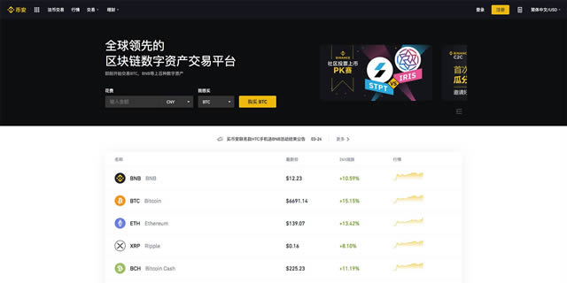 2021年比特幣交易平臺有哪些?