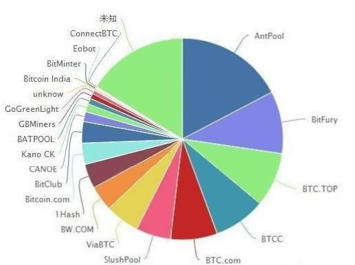 區塊鏈到底是啥?區塊鏈是什么通俗解釋