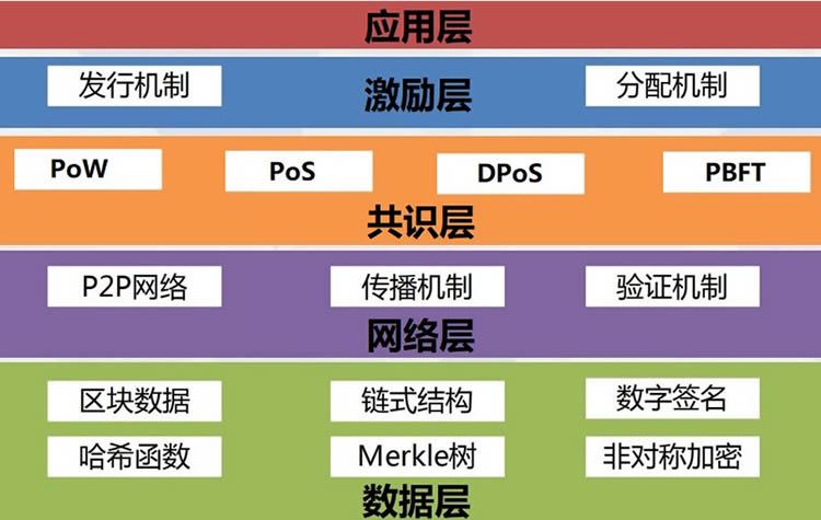 基于java開發一套完整的區塊鏈系統詳細教程（附源碼）