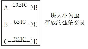 比特幣原理詳解(什么是比特幣及挖礦原理)