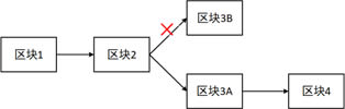 比特幣原理詳解(什么是比特幣及挖礦原理)