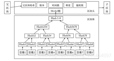 比特幣原理詳解(什么是比特幣及挖礦原理)