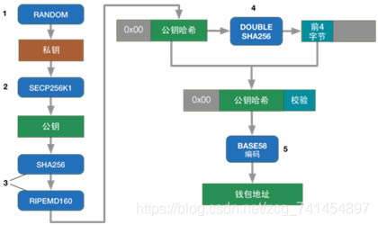 比特幣原理詳解(什么是比特幣及挖礦原理)
