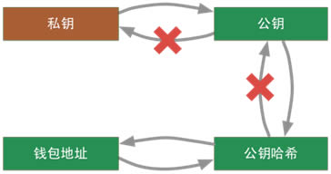 比特幣原理詳解(什么是比特幣及挖礦原理)