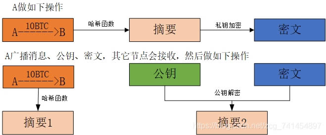 比特幣原理詳解(什么是比特幣及挖礦原理)