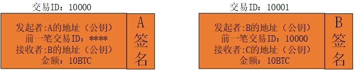 比特幣原理詳解(什么是比特幣及挖礦原理)