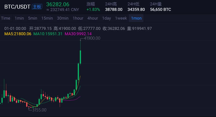 玩轉(zhuǎn)比特幣:比特幣挖礦新手入門教程