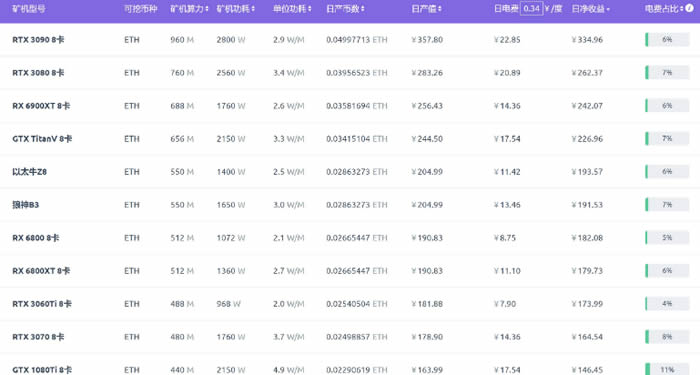 玩轉(zhuǎn)比特幣:比特幣挖礦新手入門教程